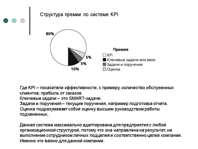 Структура премии по системе KPI Где KPI – показатели эффективности, к примеру, количество Структура премии по системе KPI Где KPI – показатели эффективности, к примеру, количество